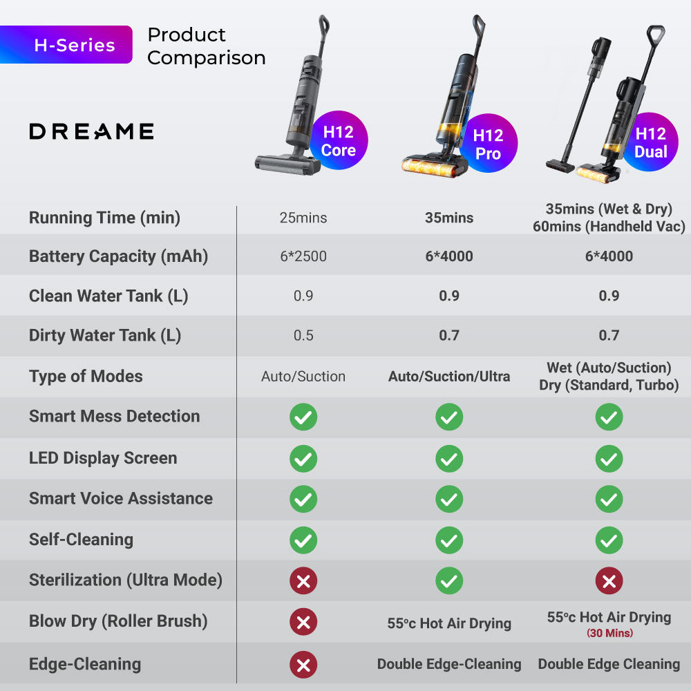 Dreame H12 Dual Wet and Dry Cordless Vacuum Cleaner | Hot-Air Drying | Multiple Attachments | 2 Years Warranty