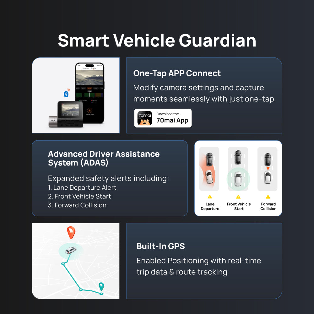 70mai A510 Dash Cam Dual Vision Car Recorder with GPS ADAS