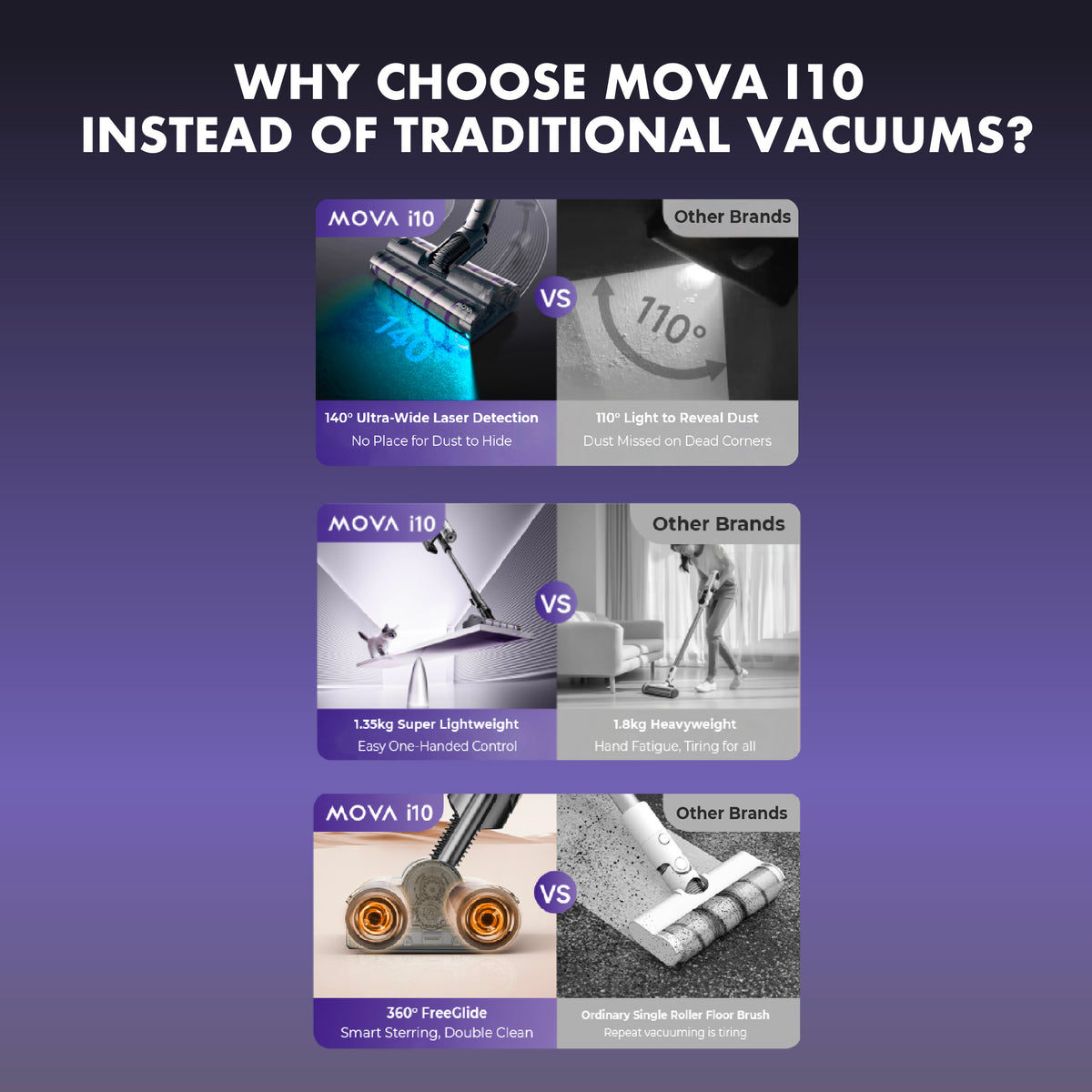 Mova I10 Cordless Vacuum Cleaner