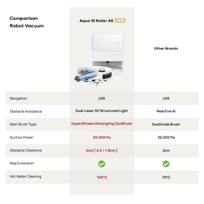 Dreame Robot Vacuum Aqua10 Roller AE