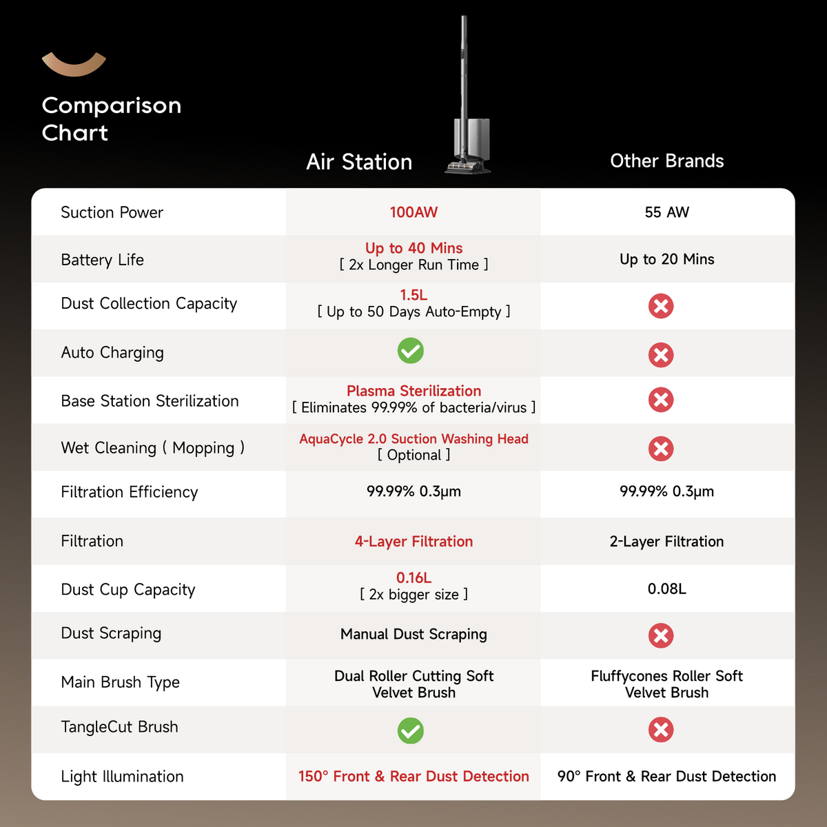 Dreame Air Station Pen-Style Stick Vacuum