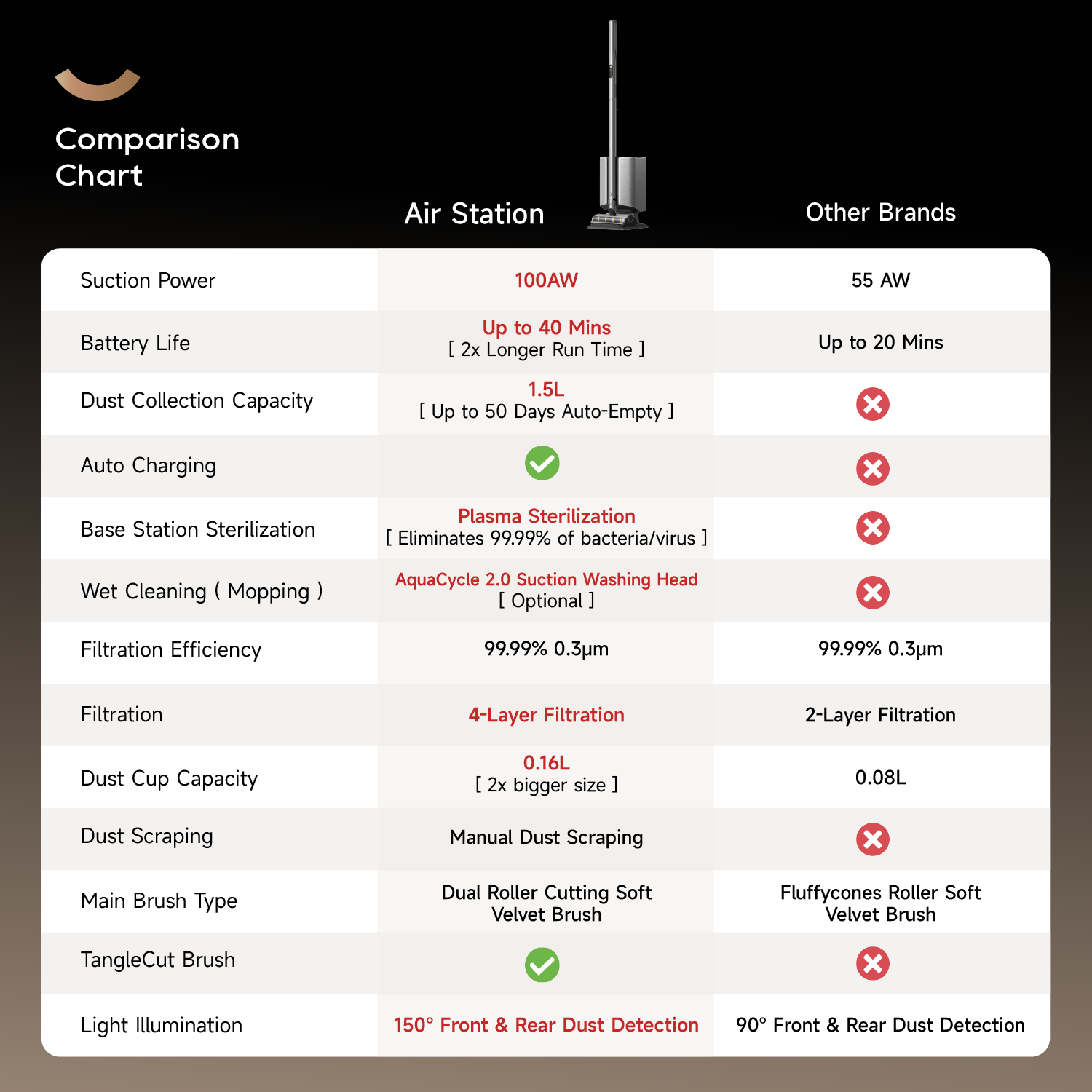 Dreame Air Station Pen-Style Stick Vacuum