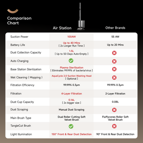 Dreame Air Station Pen-Style Stick Vacuum