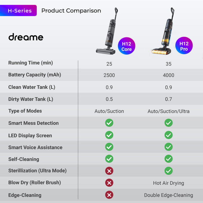 Dreame H12 H12 Pro Wet and Dry Cordless Vacuum Cleaner Dual Side Egde