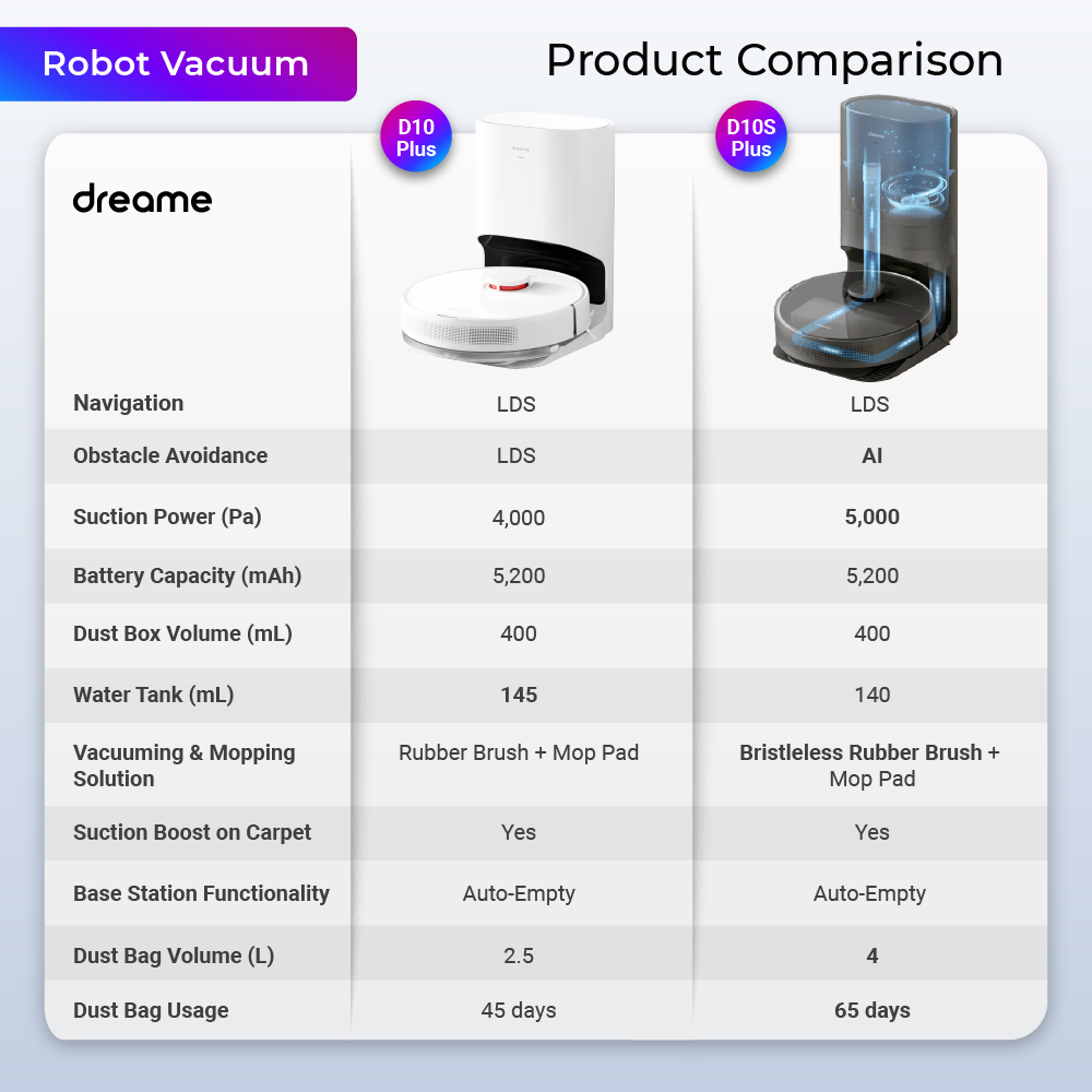 [2 Years Warranty] Dreame D10 Plus / D10s Plus Robot Vacuum Cleaner | Auto-Empty 4L | 5,000Pa Suction Power