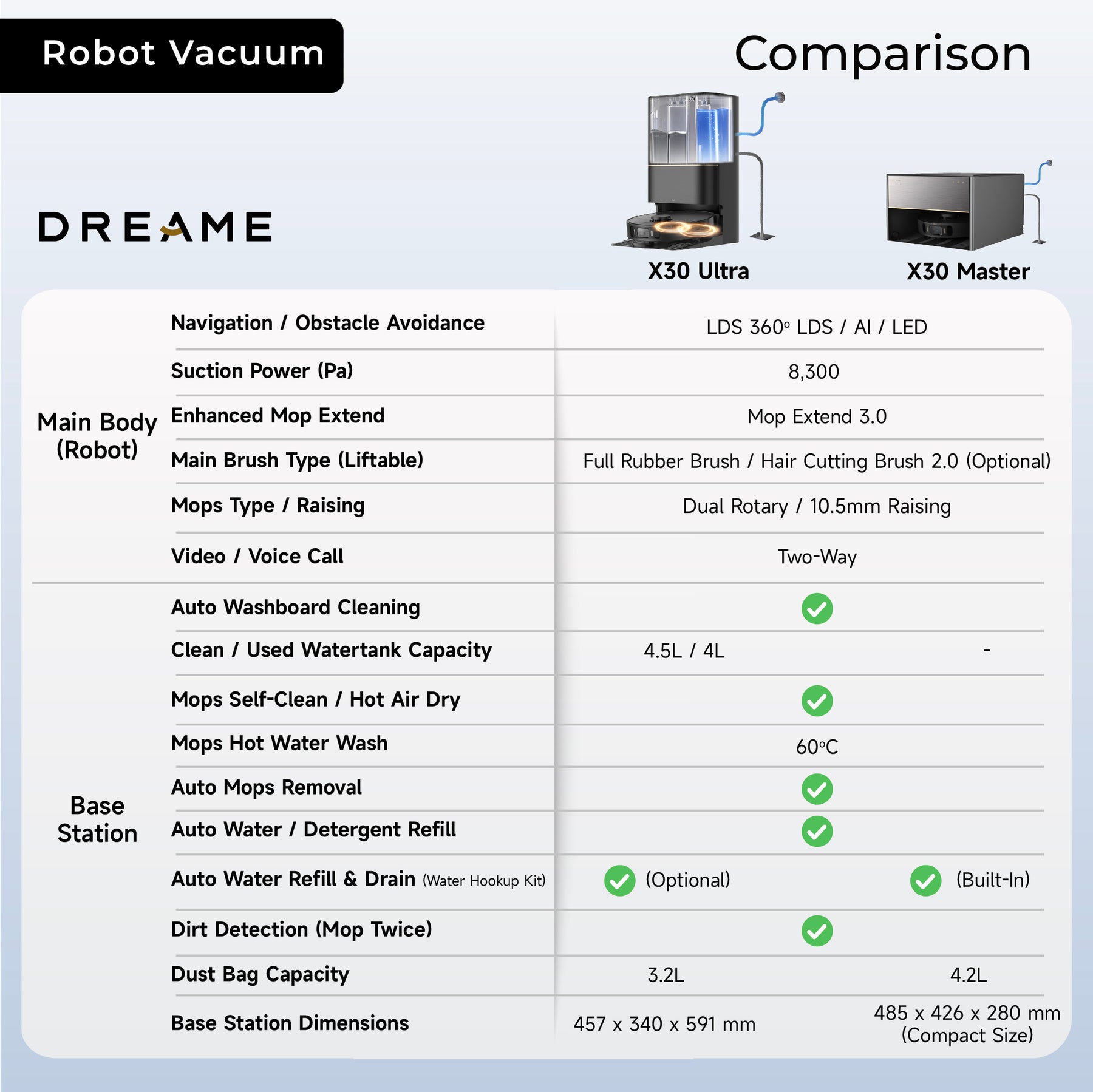 Dreame X30 Ultra / X30 Master Robot Vacuum