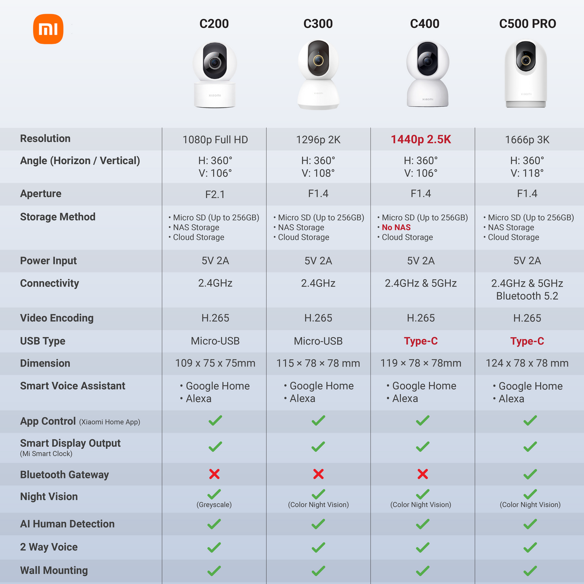 Xiaomi CCTV C500 Pro