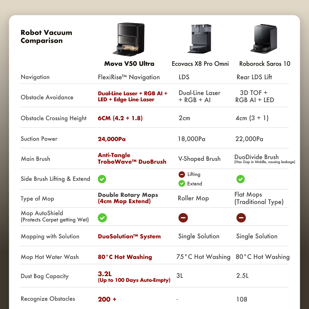 MOVA V50 Ultra Complete Robot Vacuum Cleaner