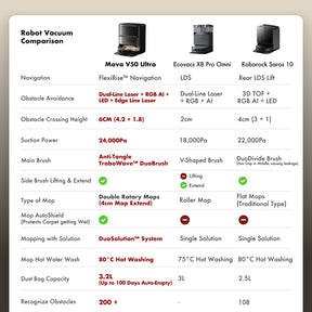 MOVA V50 Ultra Complete Robot Vacuum Cleaner