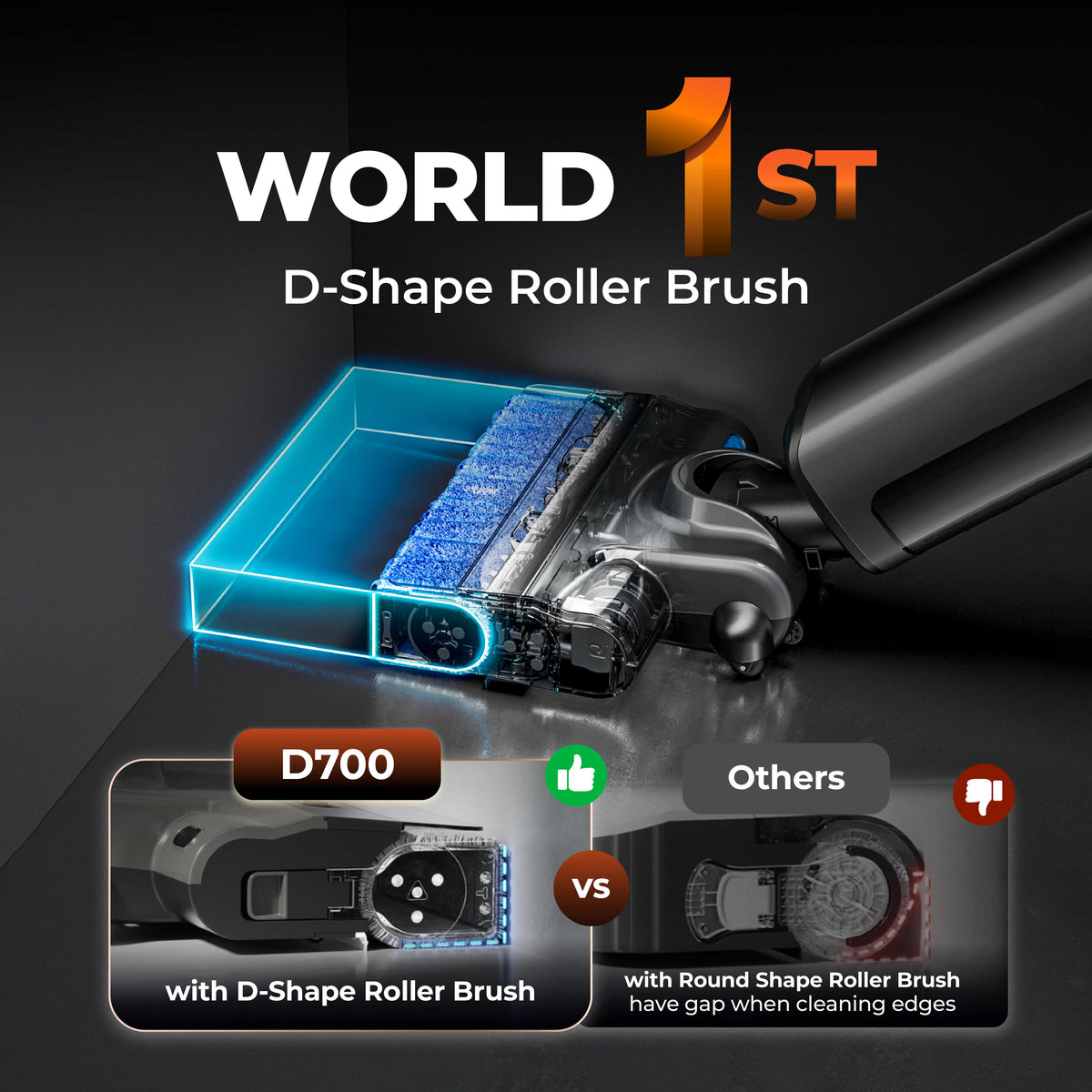 Uwant D700 Wet and Dry Vacuum Cleaner