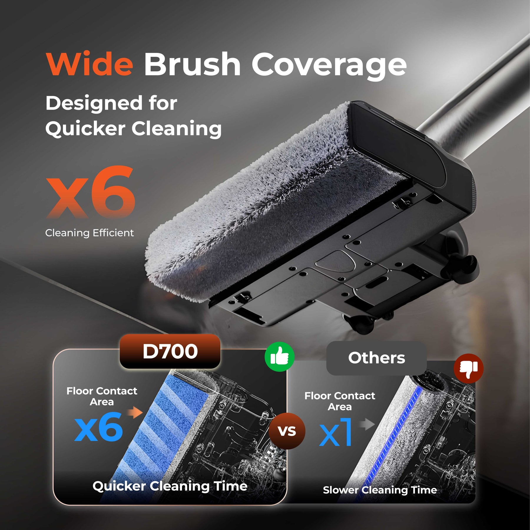 Uwant D700 Wet and Dry Vacuum Cleaner