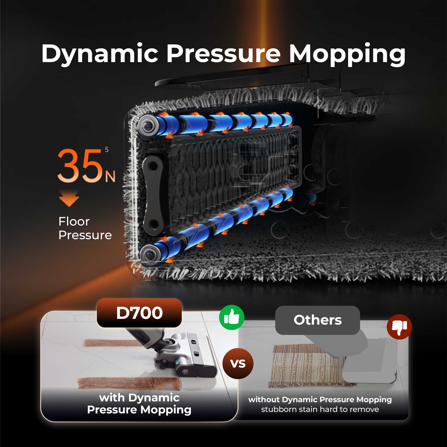Uwant D700 Wet and Dry Vacuum Cleaner