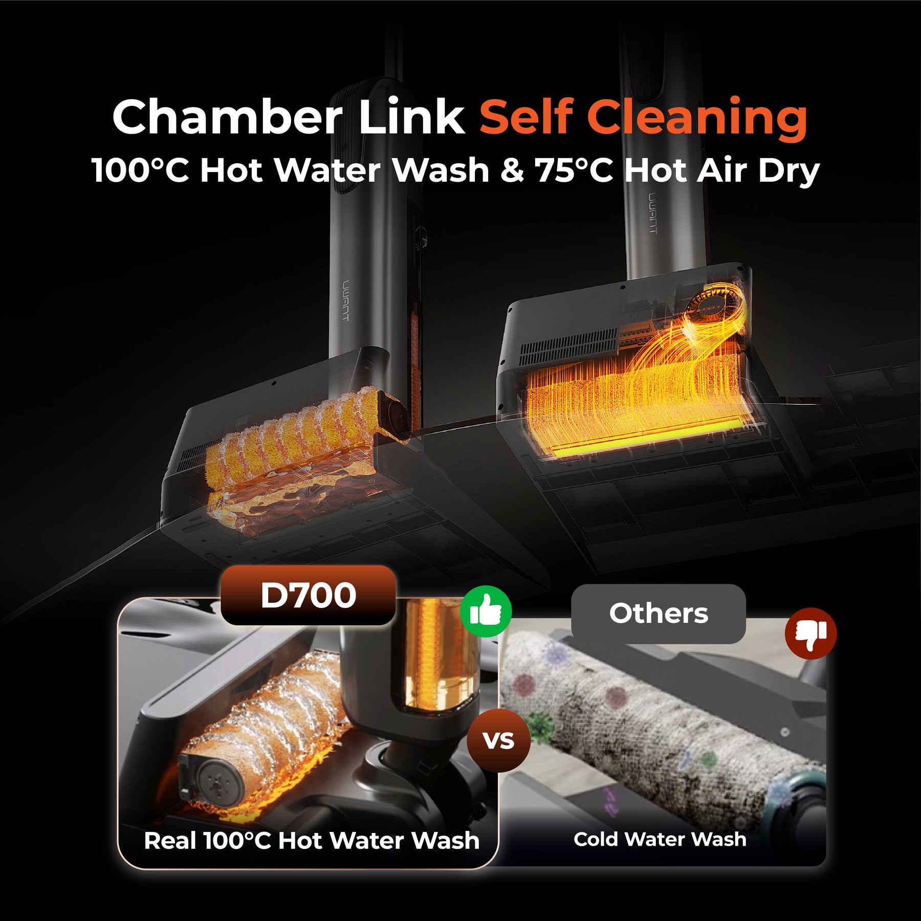 Uwant D700 Wet and Dry Vacuum Cleaner