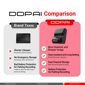 DDPAI Z50 4K 2160P Dash Cam GPS Front + Rear Cam IPS Monitor GPS Version Car Dashcam DVR Decoder