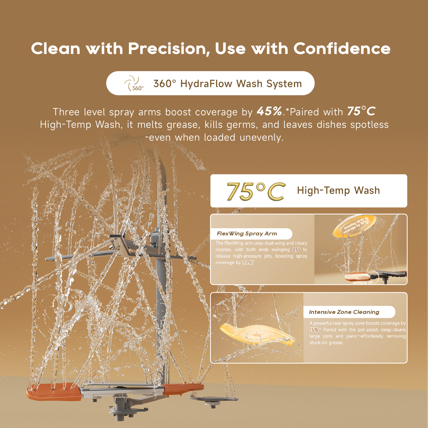 [New Launch] Dreame DZ60 Pro Fully-integrated Dishwasher | 15 Place Settings | FlexWing Spray Arm | 4-tick Water Efficiency Rating