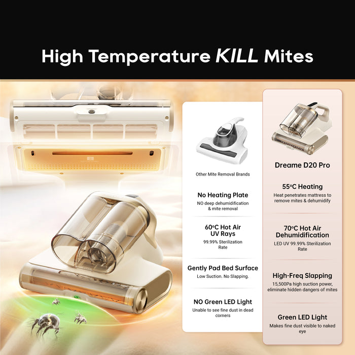 【NEW】Dreame D20 Pro Dust Mite Vacuum | 55°C Heating | Hot Air Dehumidification | High Freq Flapping | 99.9% UV Lights