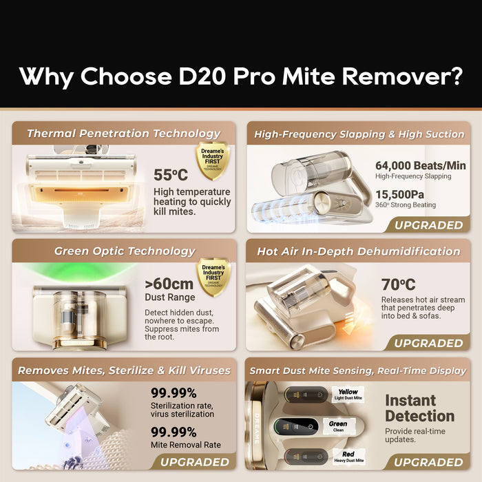 【NEW】Dreame D20 Pro Dust Mite Vacuum | 55°C Heating | Hot Air Dehumidification | High Freq Flapping | 99.9% UV Lights