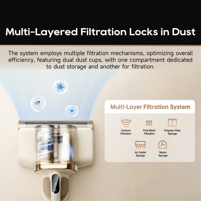 【NEW】Dreame D20 Pro Dust Mite Vacuum | 55°C Heating | Hot Air Dehumidification | High Freq Flapping | 99.9% UV Lights