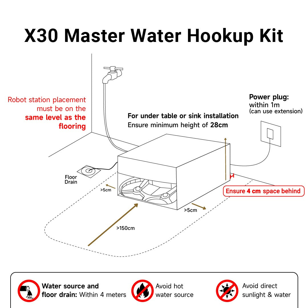 Dreame Water Hookup Kit for X30 Ultra | Auto Clean Water Refilling & Auto Used Water Drilling