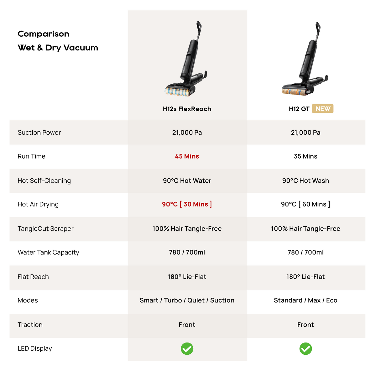 Dreame H12 GT Wet & Dry Cordless Vacuum Cleaner