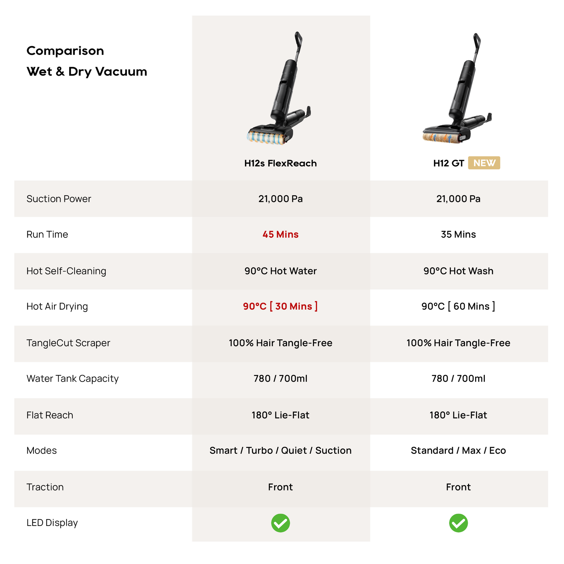Dreame H12 GT Wet & Dry Cordless Vacuum Cleaner