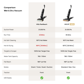 Dreame H12 GT Wet & Dry Cordless Vacuum Cleaner