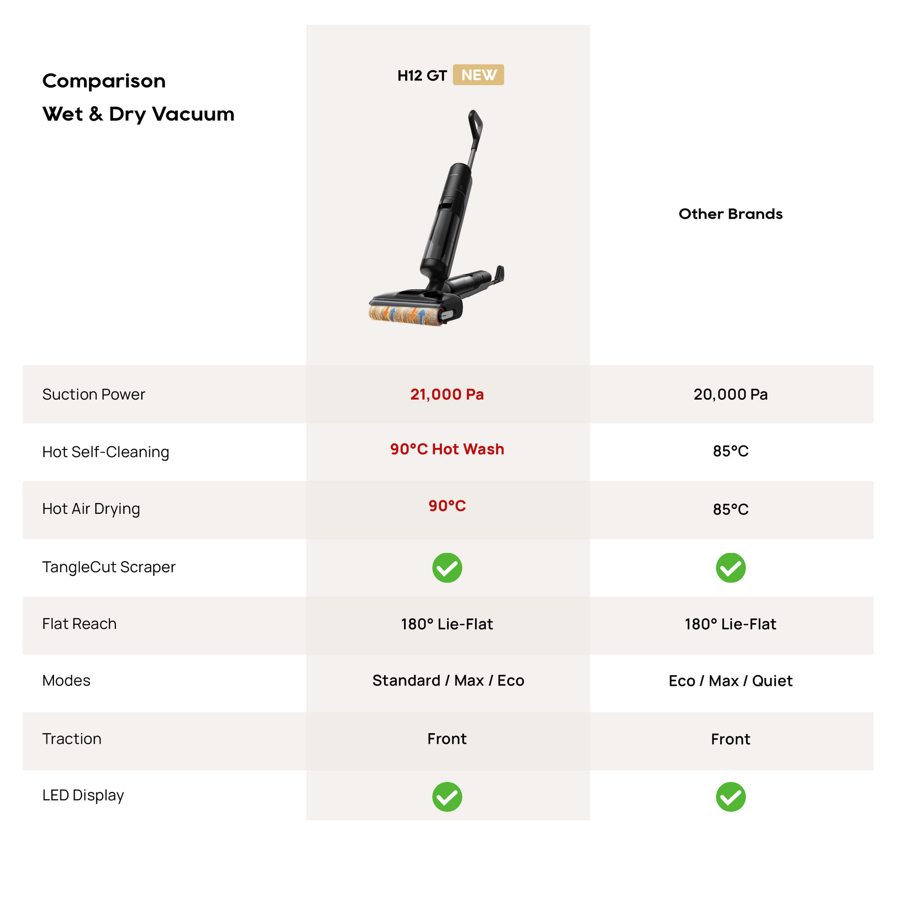 Dreame H12 GT Wet & Dry Cordless Vacuum Cleaner