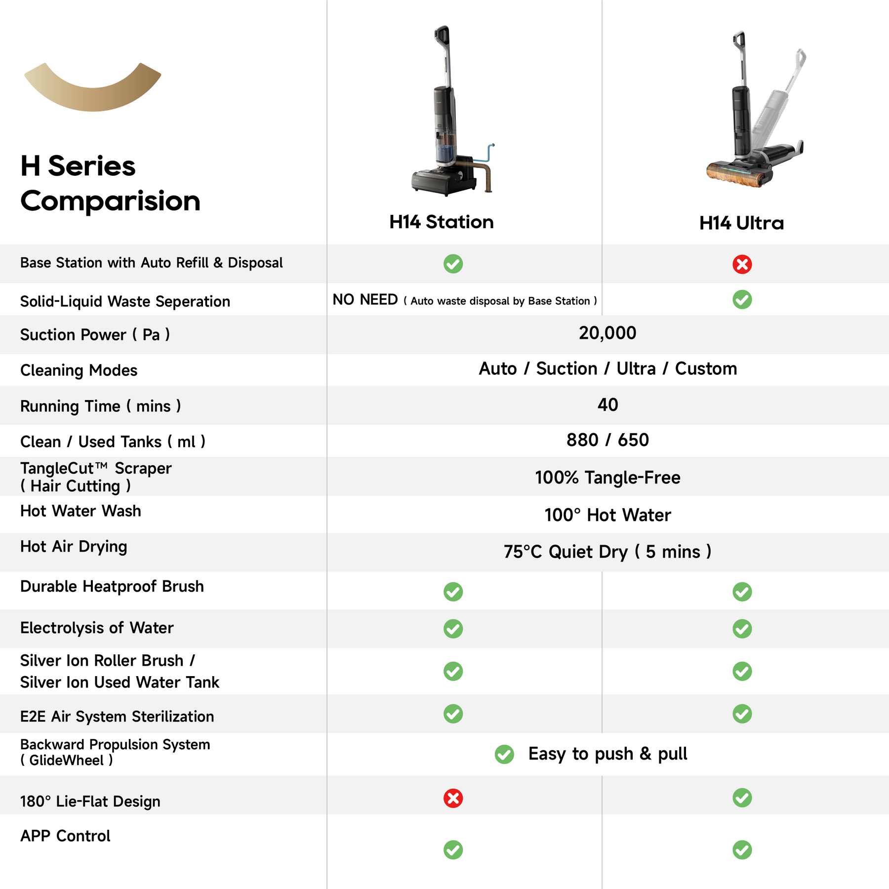 【GRAND LAUNCH】Dreame H14 Station Wet & Dry Vacuum WORLD 1st Auto Refilling & Disposal System | AutoFlow™ Water Refilling