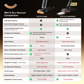 [Grand Launch] H15 Pro FoamWash Wet Dry Vacuum | Targeted Foam Application | GapFree 2.0 AI  DescendReach Robotic Arm