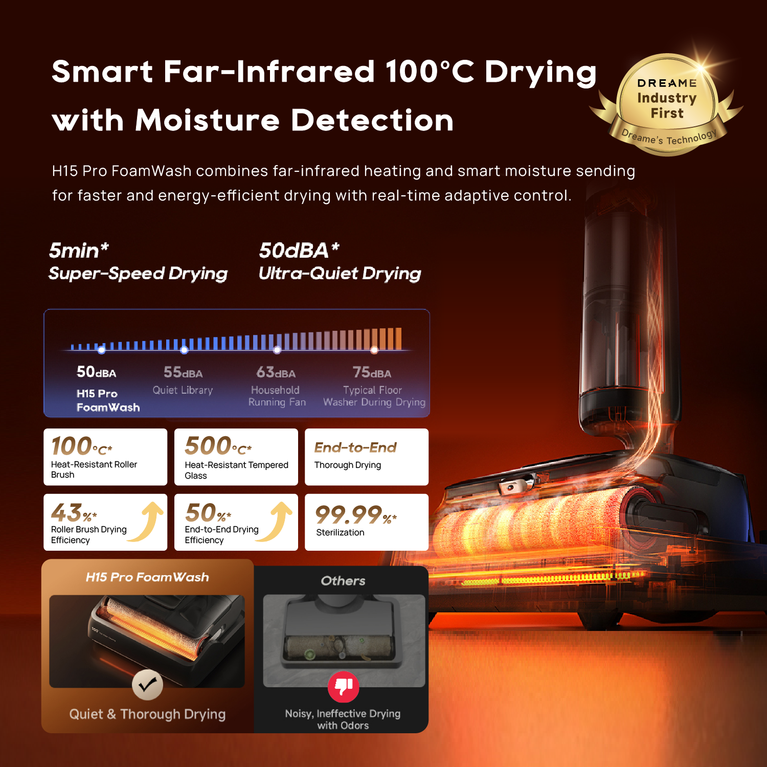 [Grand Launch] H15 Pro FoamWash Wet Dry Vacuum | Targeted Foam Application | GapFree 2.0 AI  DescendReach Robotic Arm
