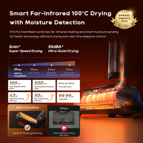 [Grand Launch] H15 Pro FoamWash Wet Dry Vacuum | Targeted Foam Application | GapFree 2.0 AI  DescendReach Robotic Arm