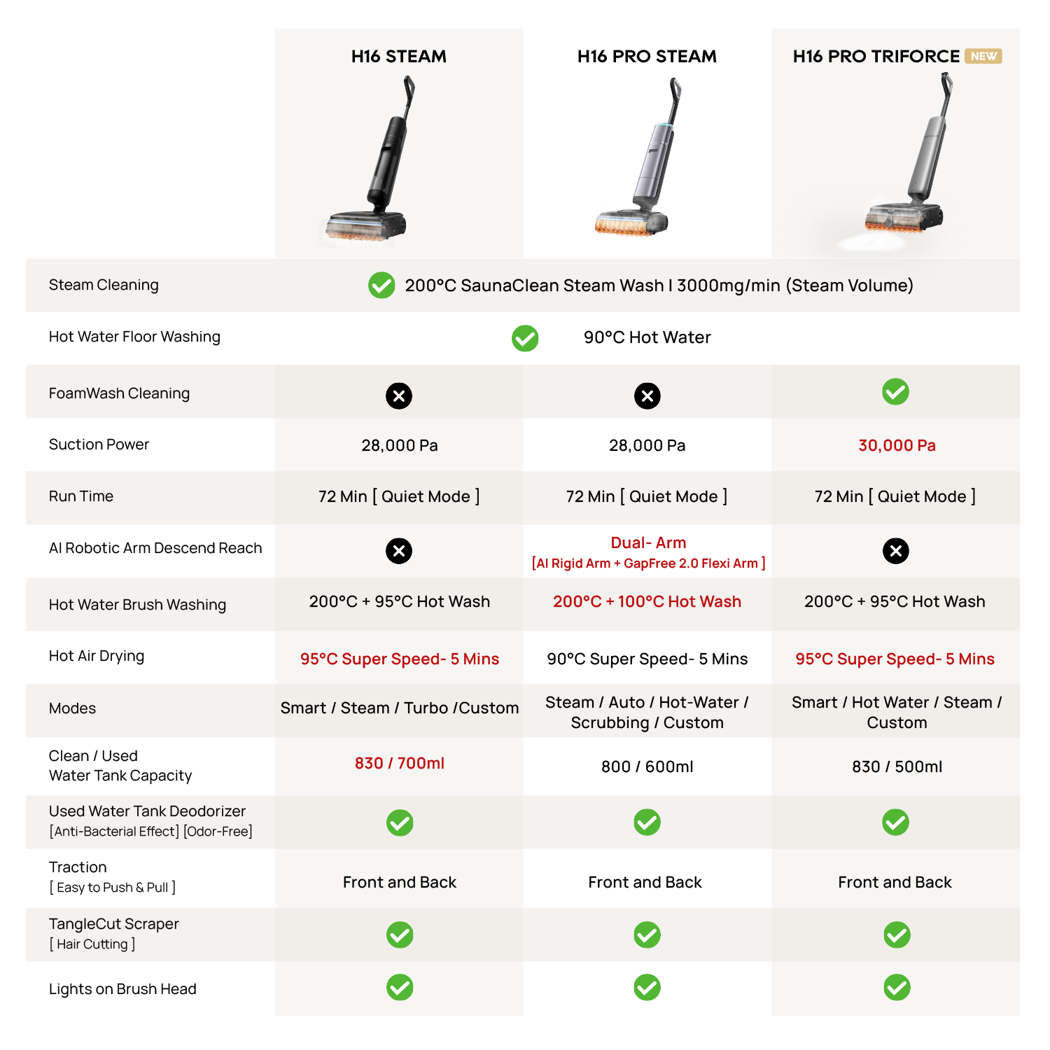 Dreame H16 Pro TriForce Wet & Dry Cordless Vacuum