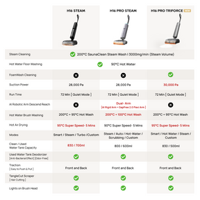 Dreame H16 Pro TriForce Wet & Dry Cordless Vacuum