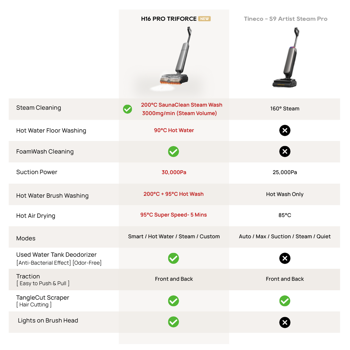 Dreame H16 Pro TriForce Wet & Dry Cordless Vacuum