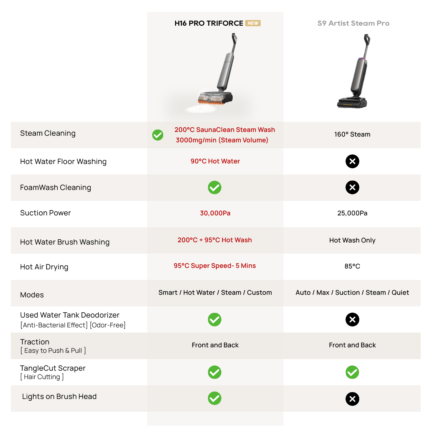 Dreame H16 Pro TriForce Wet & Dry Cordless Vacuum