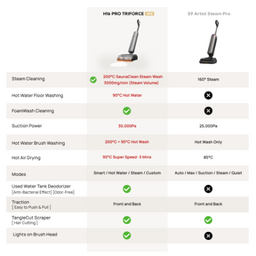 Dreame H16 Pro TriForce Wet & Dry Cordless Vacuum