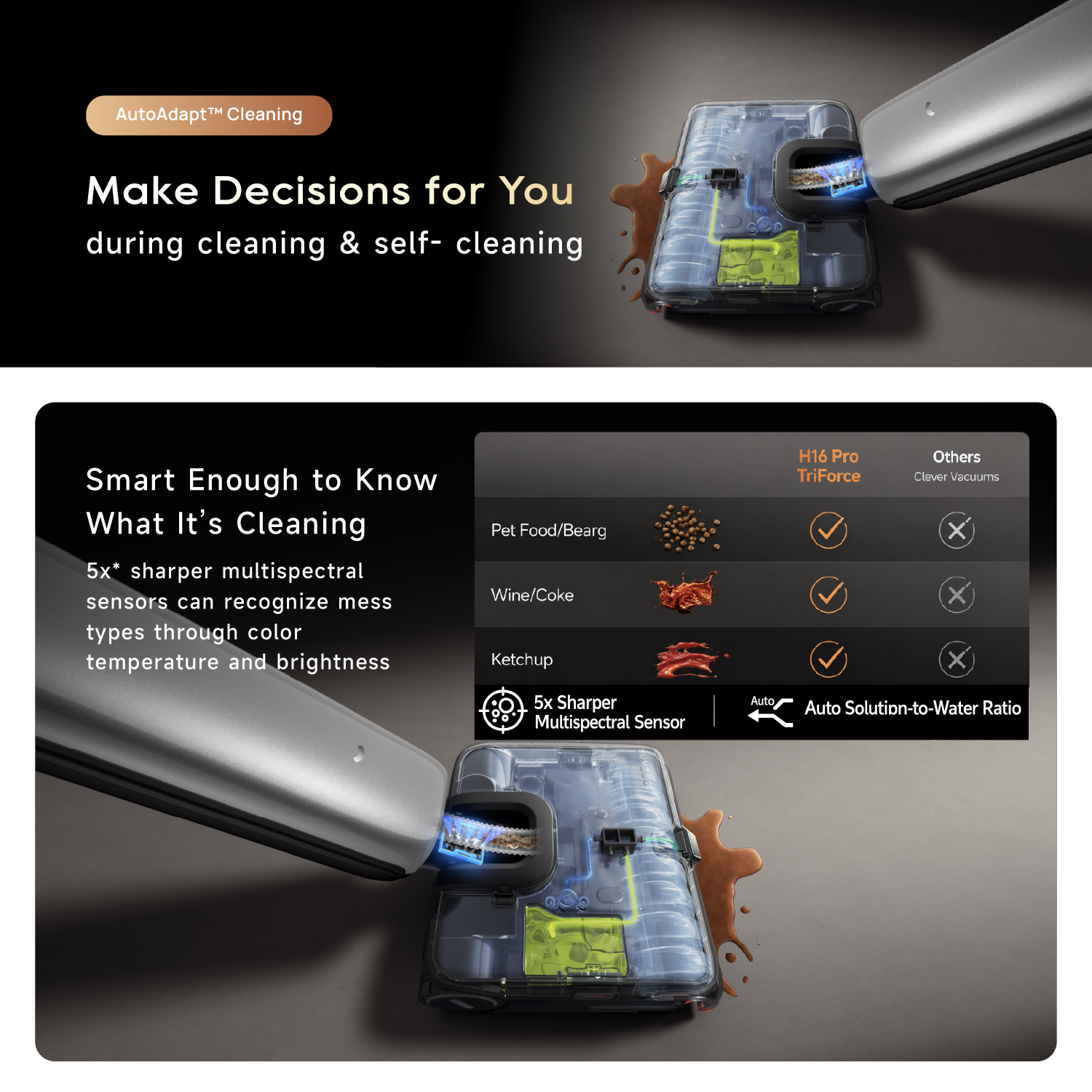 Dreame H16 Pro TriForce Wet & Dry Cordless Vacuum
