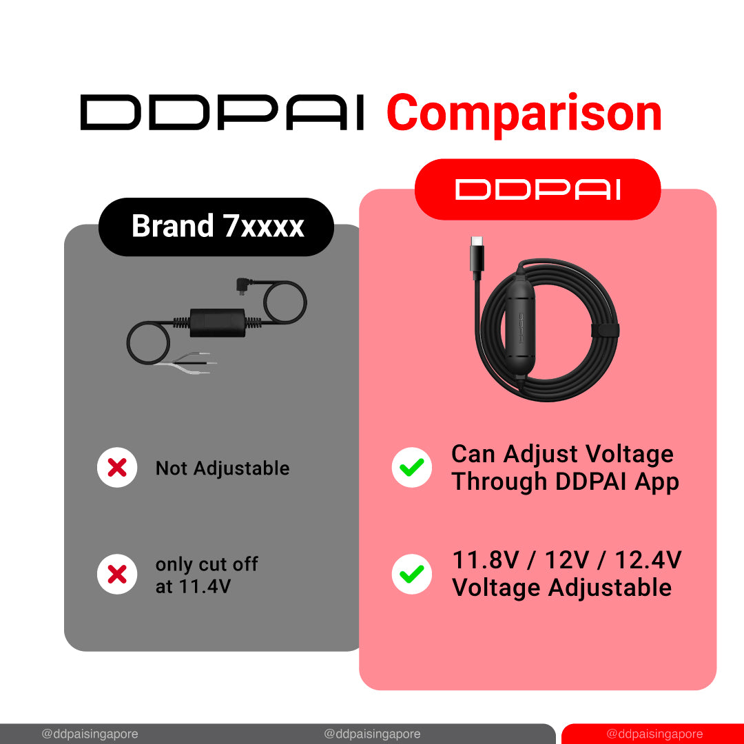 DDPAI 12/24V Type-C Hardwire Kit for DDPAI Mini 5 / Z40 / Z50 / Mola N3 Pro / N3 / N1 Dual Dash Cam