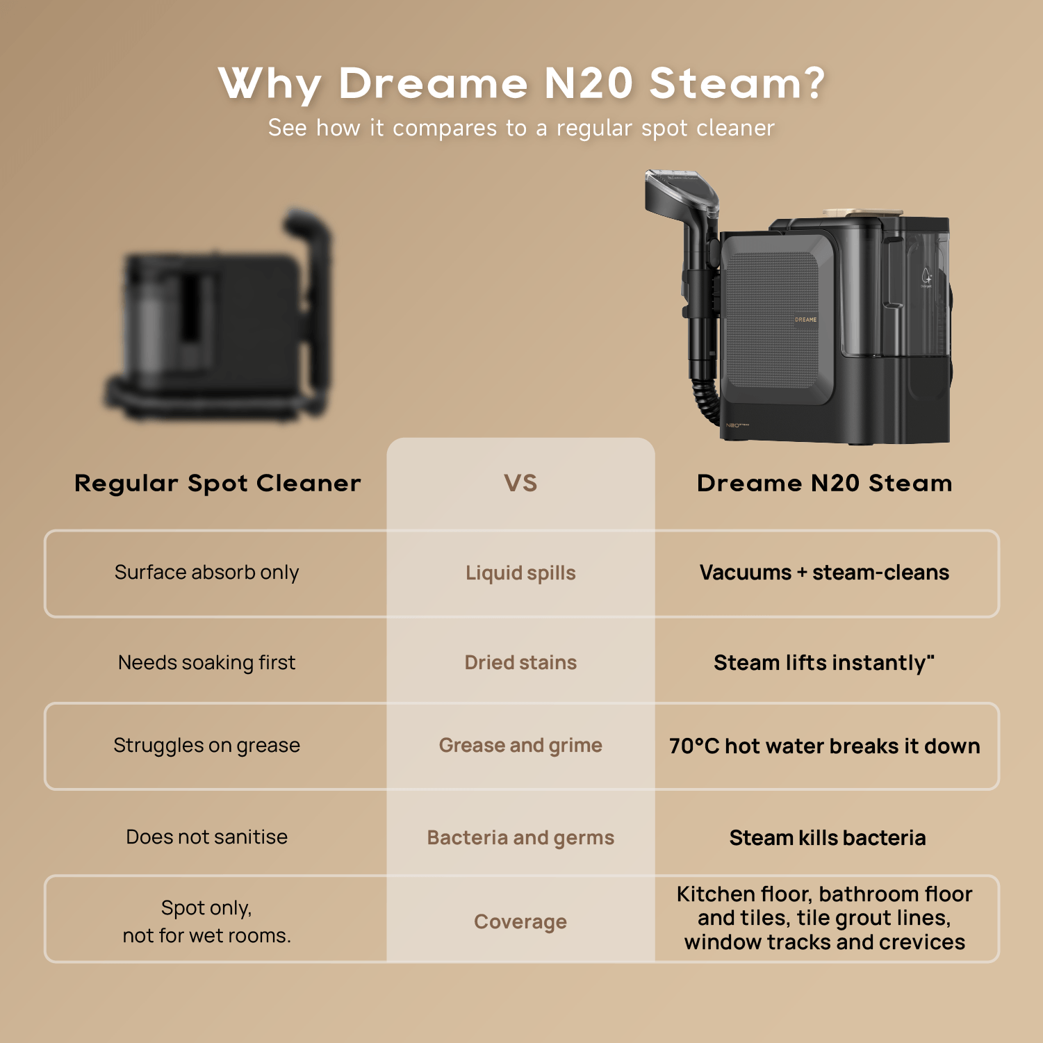 【NEW】Dreame N20 Steam Spot Cleaner | Steam Cleaning 100°C | Hot Water Cleaning 70°C | Eliminates 99.9%* of Mites