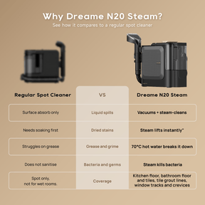 【NEW】Dreame N20 Steam Spot Cleaner | Steam Cleaning 100°C | Hot Water Cleaning 70°C | Eliminates 99.9%* of Mites