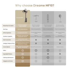 Dreame MF10 Bladeless Fan