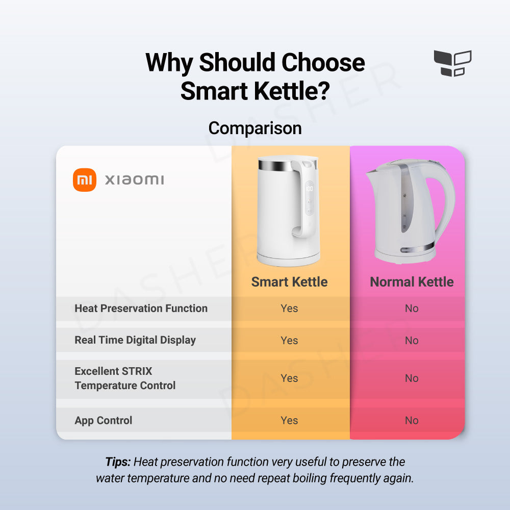 Xiaomi Mijia Smart Electric Kettle Pro Mi Home App Digital Temperature View