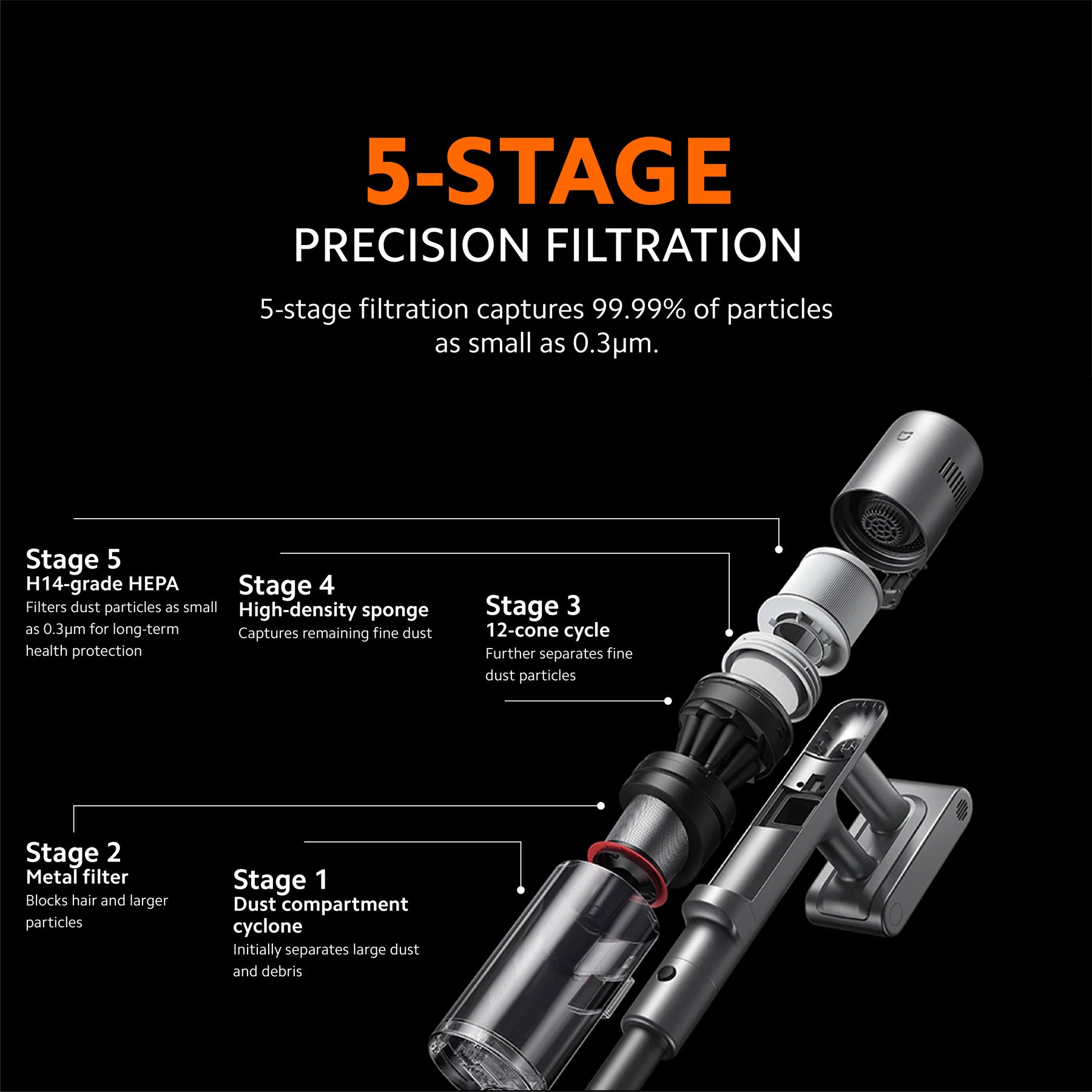 [EARLY BIRD SPECIAL PRICE] Xiaomi Mijia Cordless Stick Vacuum Cleaner 4 / 4C / 4 Pro Up to 230AW Suction | Blue Light Dust Detection |