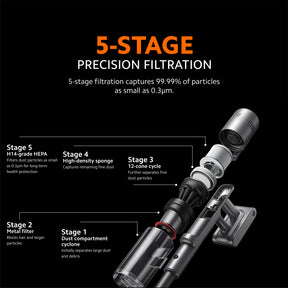 [EARLY BIRD SPECIAL PRICE] Xiaomi Mijia Cordless Stick Vacuum Cleaner 4 / 4C / 4 Pro Up to 230AW Suction | Blue Light Dust Detection |