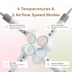 【GRAND LAUNCH】Dreame Mini Hair Dryer | 270g Lightweight | 200 million Negative Ion | 5 Temperature Levels and 2 Airflow Speed Modes