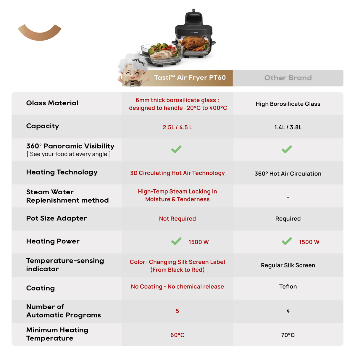 Dreame PT60 Tasti Air Fryer