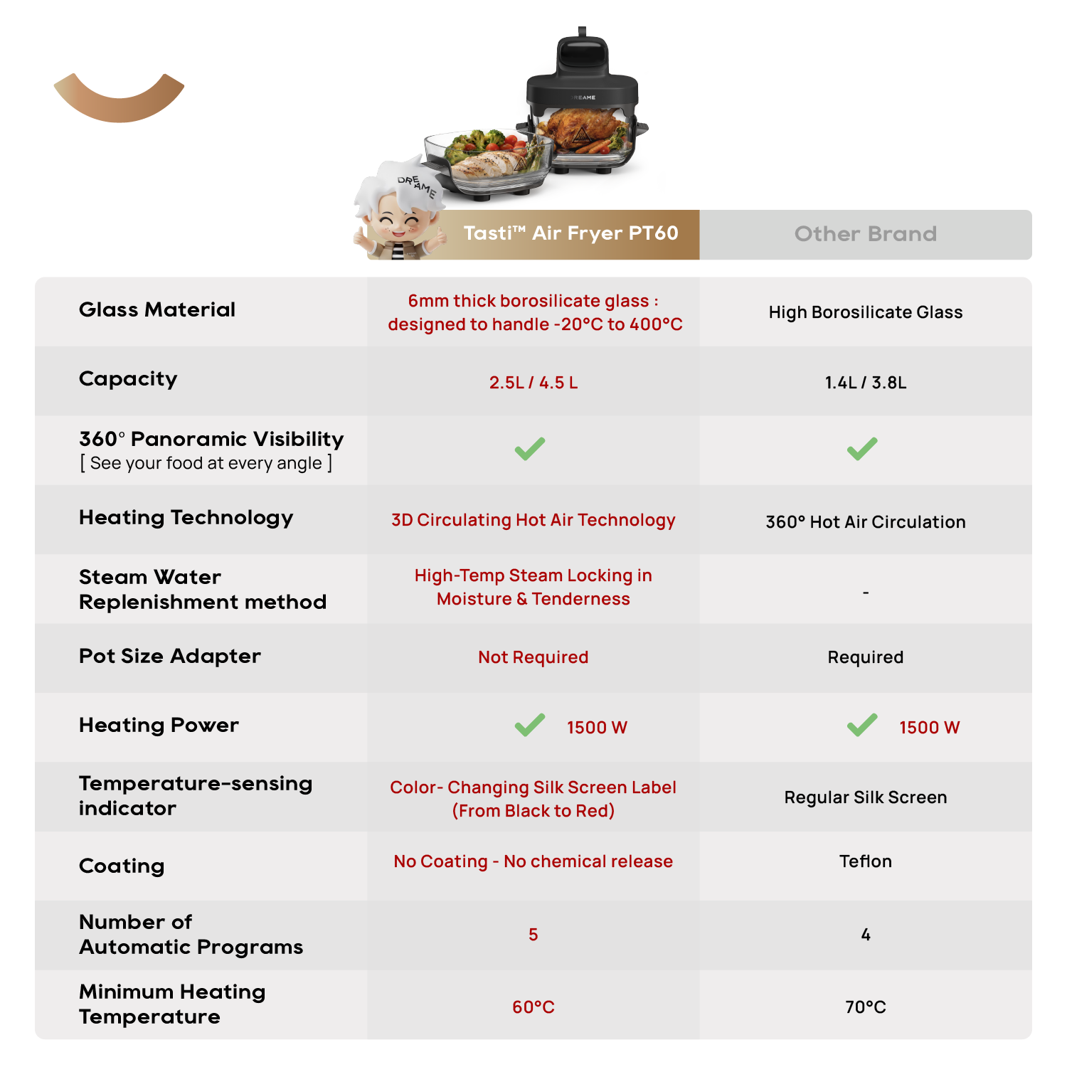 Dreame PT60 Tasti Air Fryer
