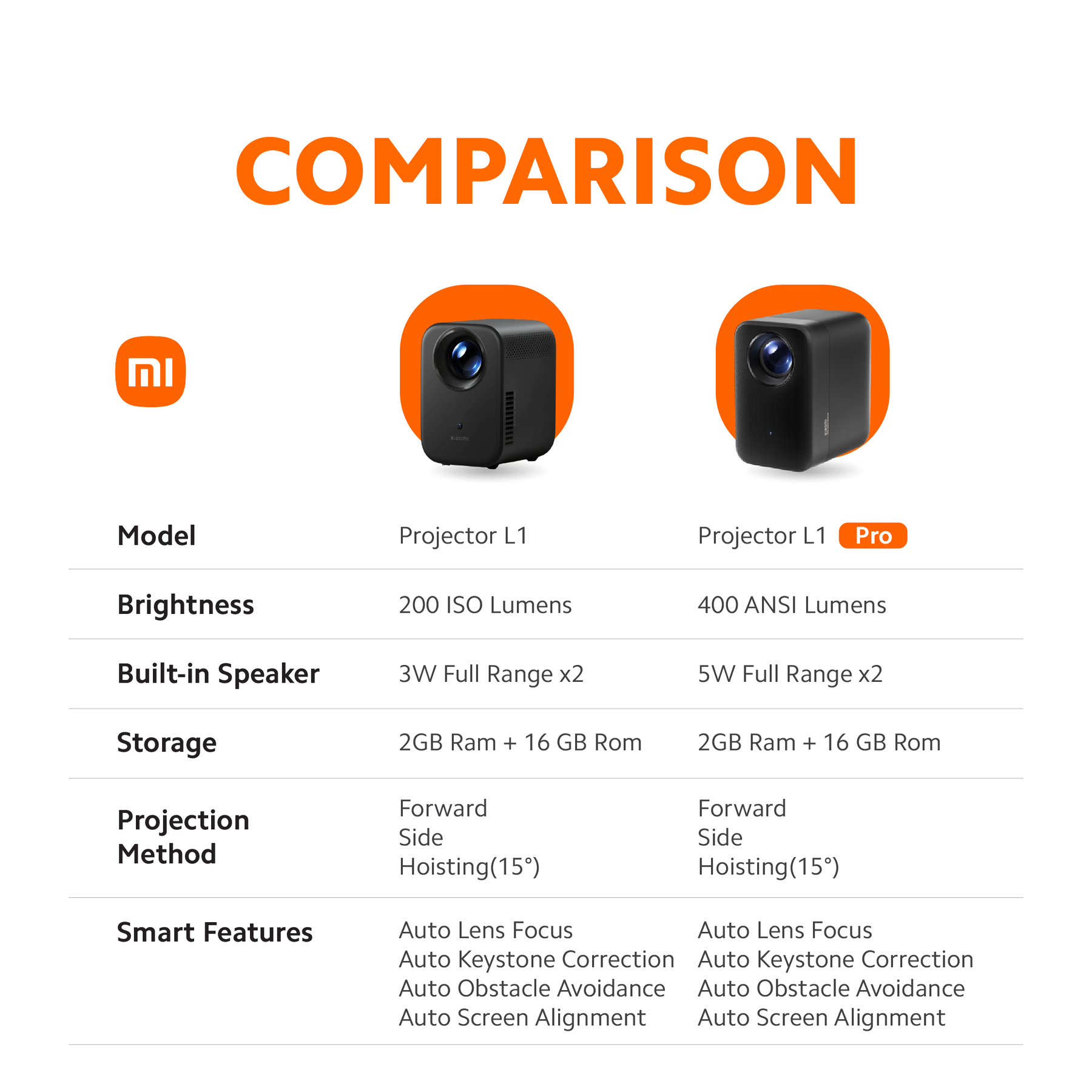 Xiaomi Smart Projector L1 / L1 Pro | Dolby Audio | AI Auto Screen Adju