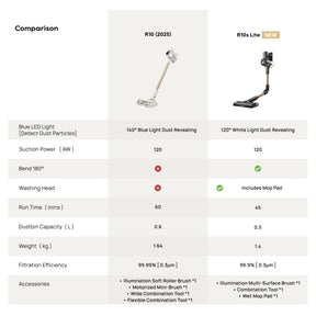 Dreame R10S Lite Cordless Stick Vacuum