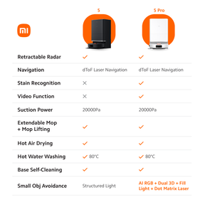 Xiaomi Robot Vacuum 5 / 5 Pro